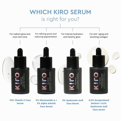 How To Use A Face Serum?